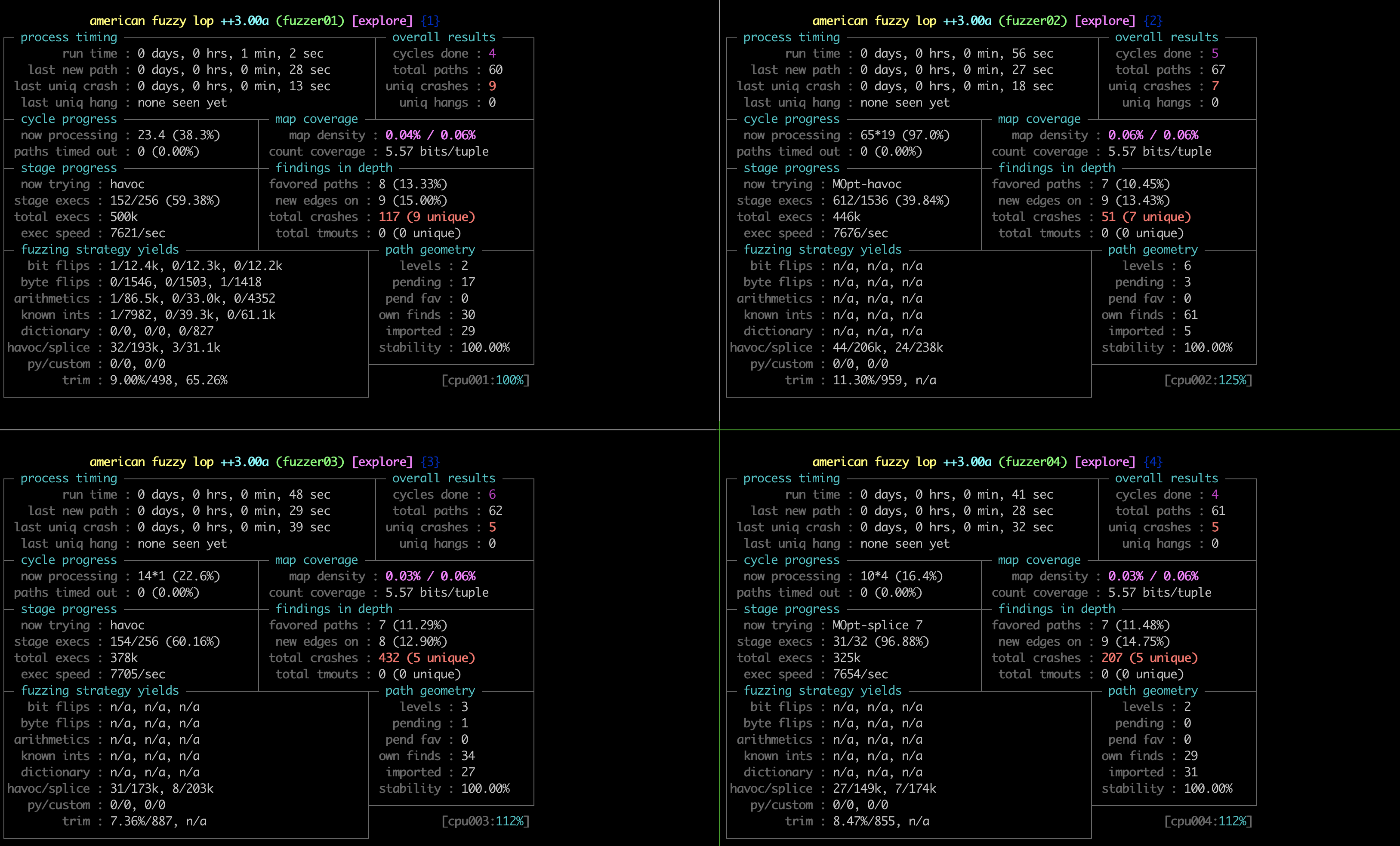 sendmail_parallel_fuzz.png